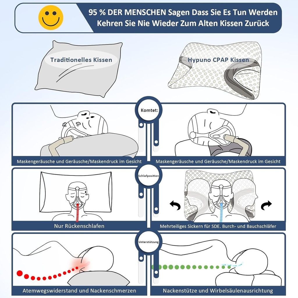 Perna Hypuno CPAP pentru persoanele care dorm pe o parte reduce pierderile de aer si presiunea de pe masca - Perna din spuma cu memorie potrivita pentru persoanele care sufera de apnee in somn si utilizatorii de masti CPAP - Perna de sustinere a gatului pentru partea laterala, spate si stomac