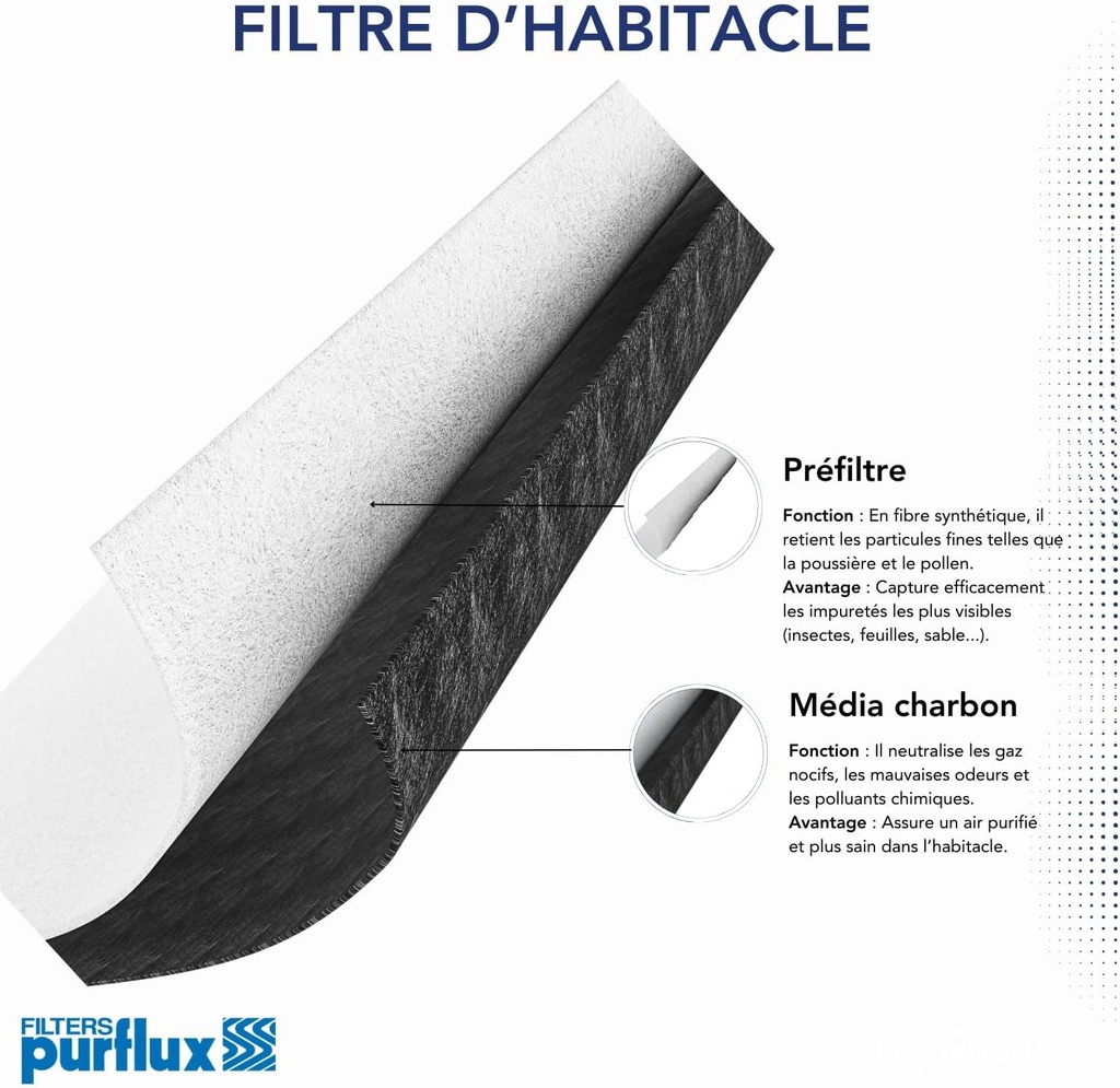 Filtrul de habitaclu Purflux AHC211