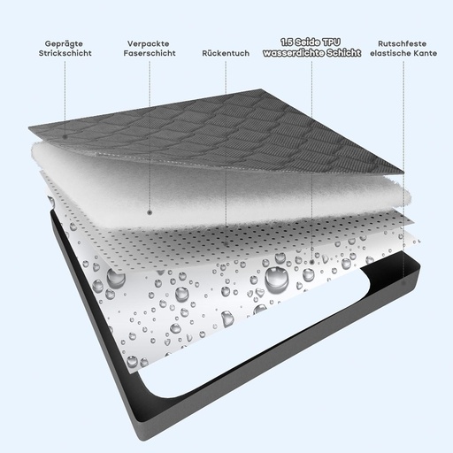 SONIVE Protectie saltea subtire 90 x 200 cm impermeabila, husa saltea din microfibra, saltea matlasata, saltea de pana la 38 cm