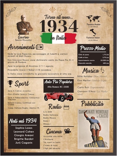 Felicitare de zi de nastere Finoly 1934 | Cadou original de aniversare | Ziar de epoca | Ziarul Zilei 1934 | Felicitare de ziua de nastere | Ziua de nastere pentru barbati si femei | Decoratiuni pentru petreceri